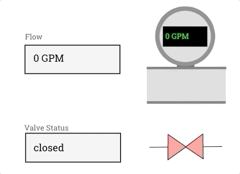 A basic example of a SVG image in the Dynamic Dashboard Panel