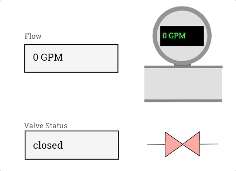 Example of an SVG with signal values embedded in it and status changes to shape colors