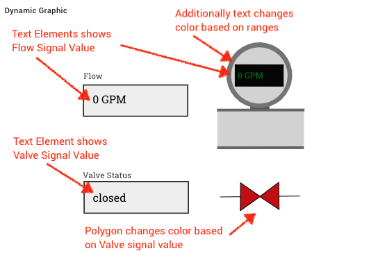 Here is the outcome and how signal values / status are used by elements in the SVG.