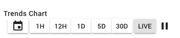 Default Time Selectable Periods