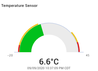 Gauge using Band Thresholds