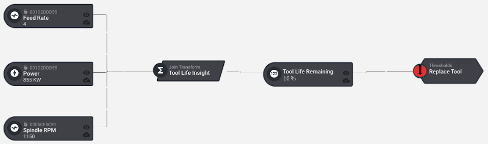 A Transform Insight in the Asset Configuration window