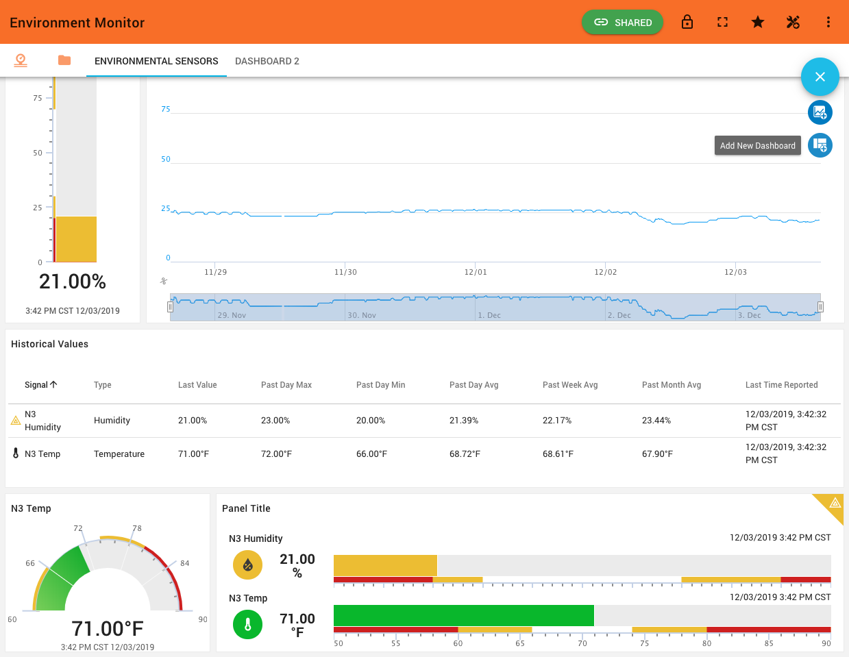 canvas dashboard