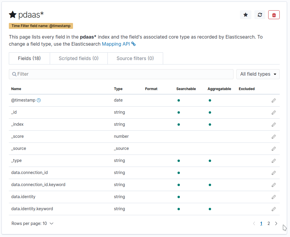 kibana-index