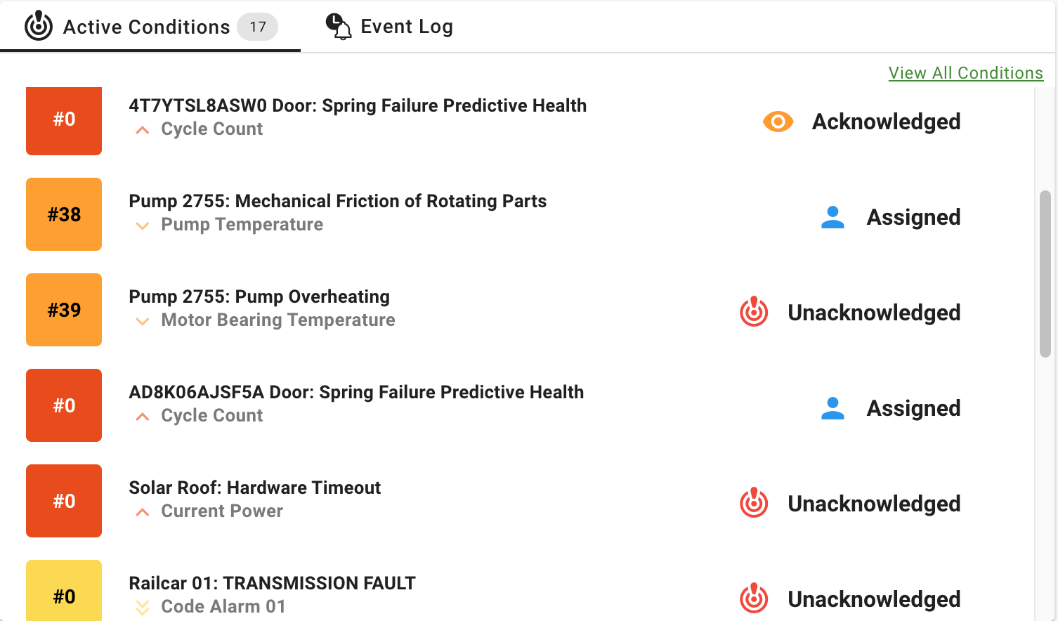 active condition log