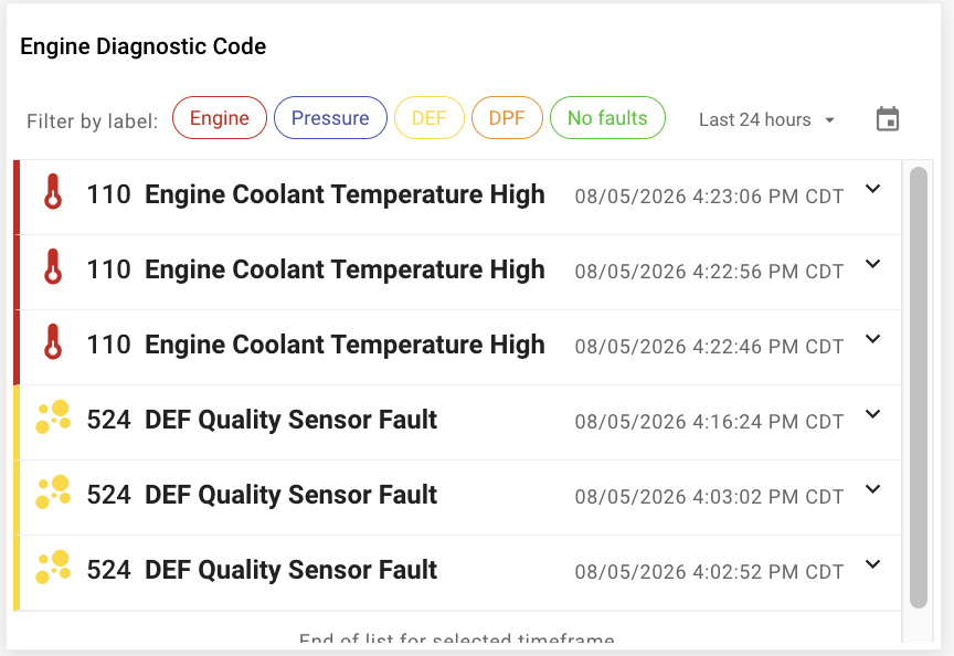 Configurable Signal Log