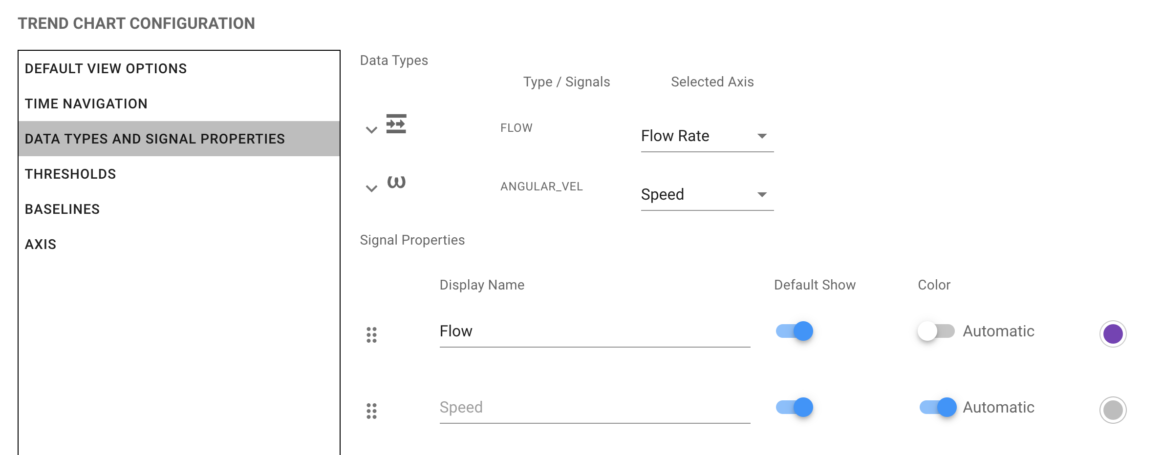 Data Type Axis and Signal Properties