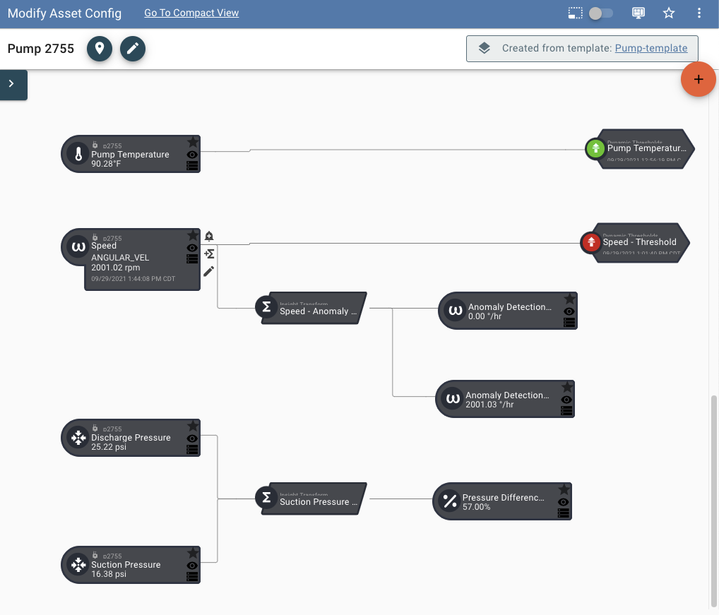 asset config diagram view with rules transforms