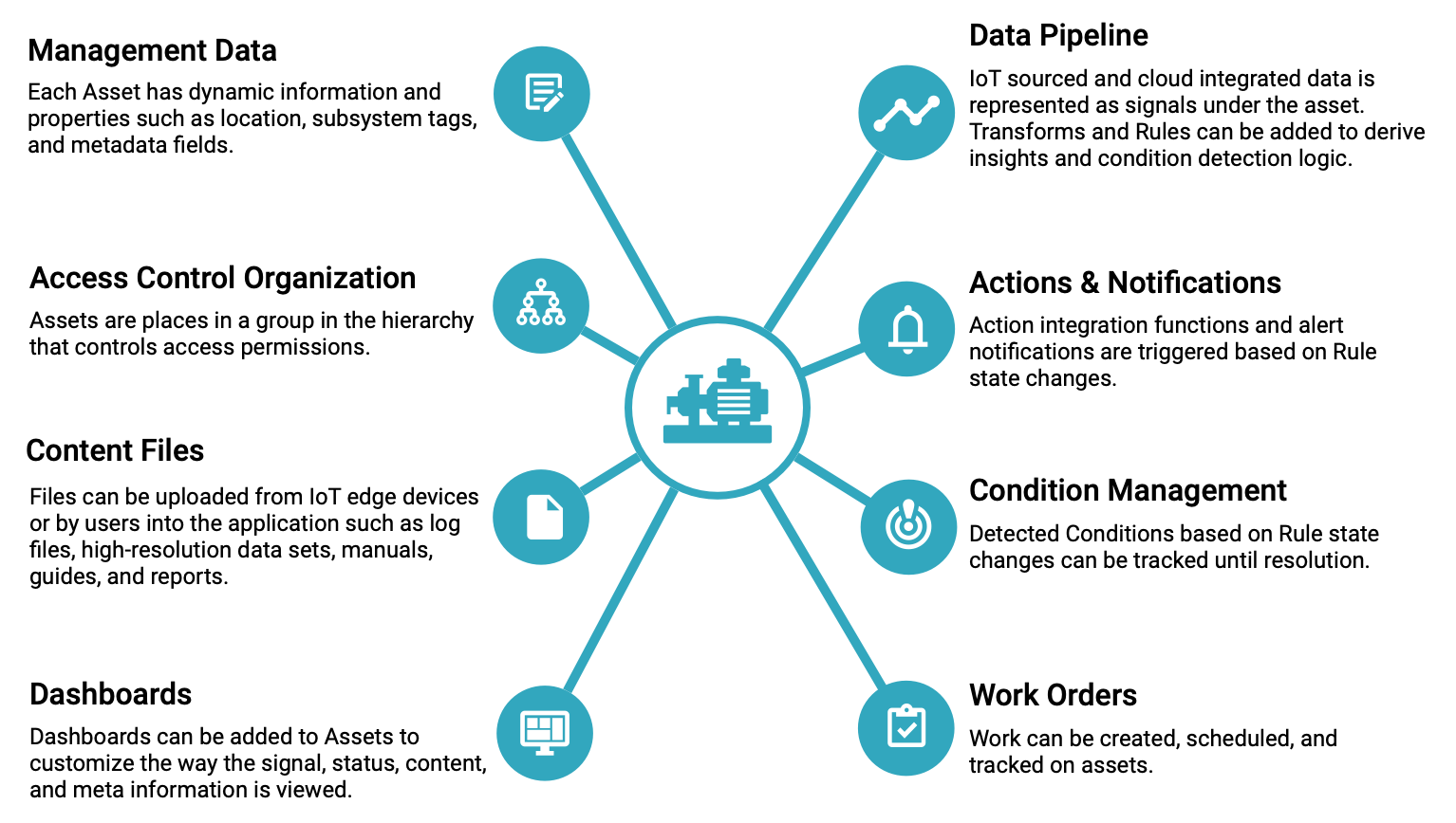 Asset Overview