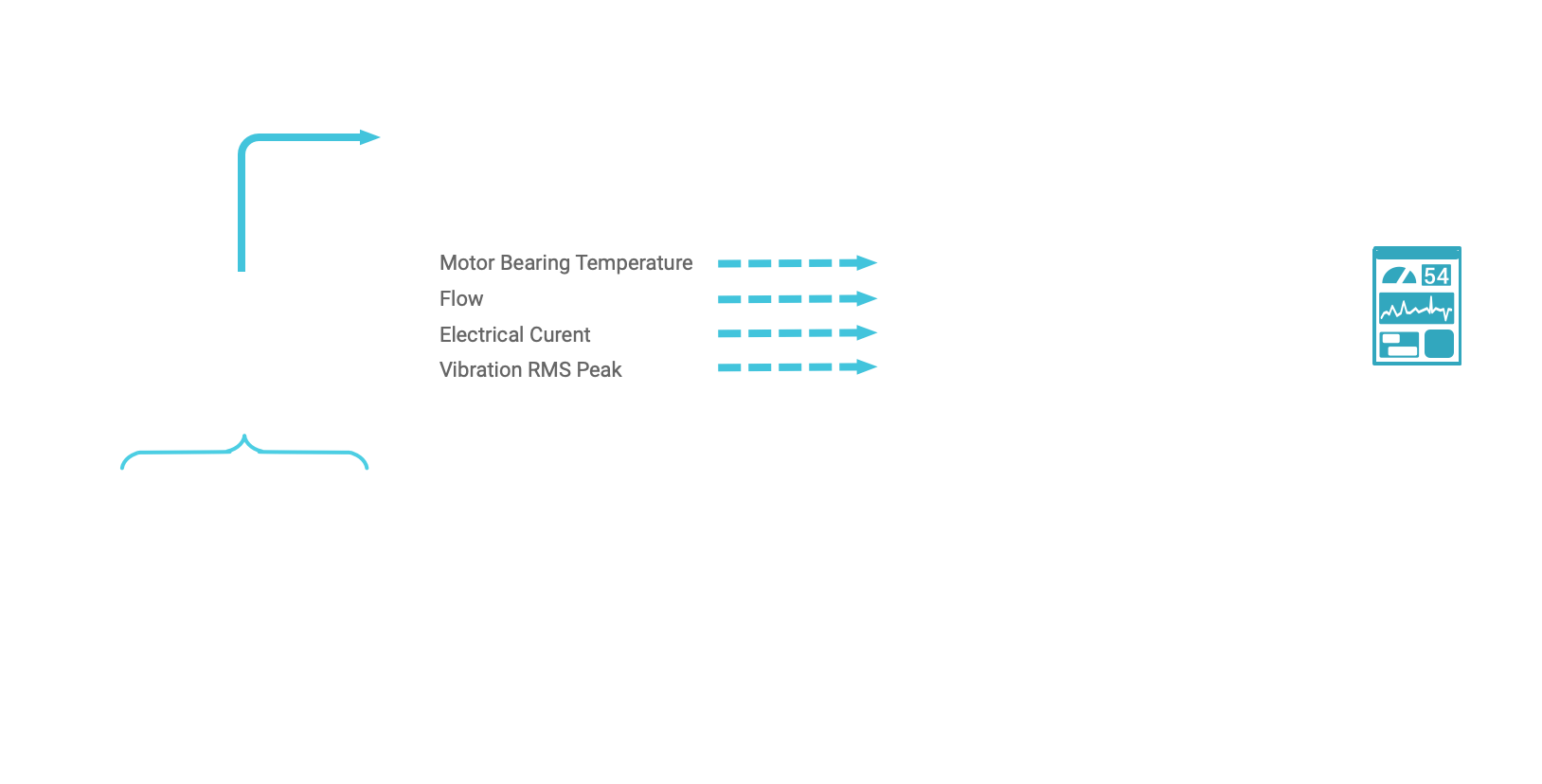 Digital Twin Pump